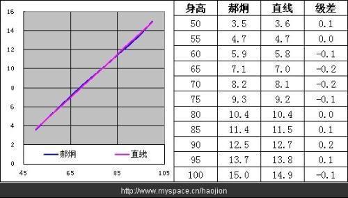 四个月宝宝发育指标详解