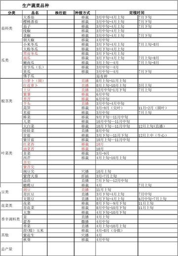 成都市有哪些蔬菜基地