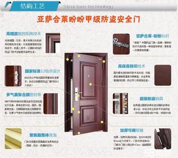 盼盼防盗门 长沙相关长尾关键词有哪些