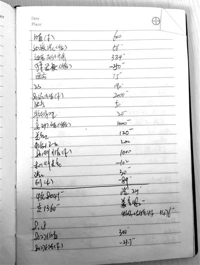 记者暗访宠物诊所到底有哪些赚钱门道?·都市快报