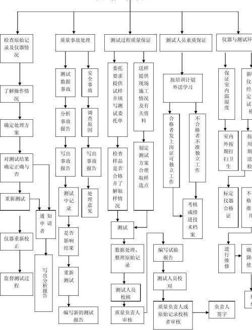 word机构框架图