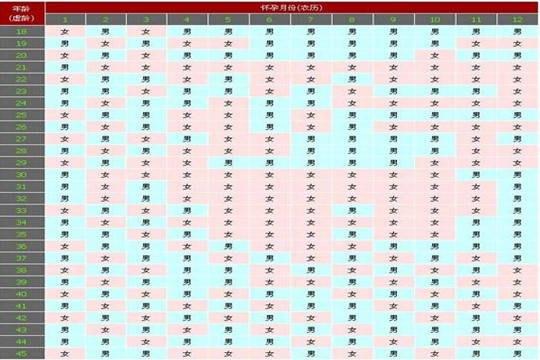 清宫表2016生男生女图