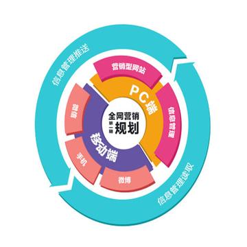合肥中亿展览相关长尾关键词有哪些