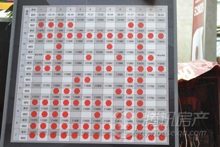 雄骏国际逞地段之利开售未启销售先热