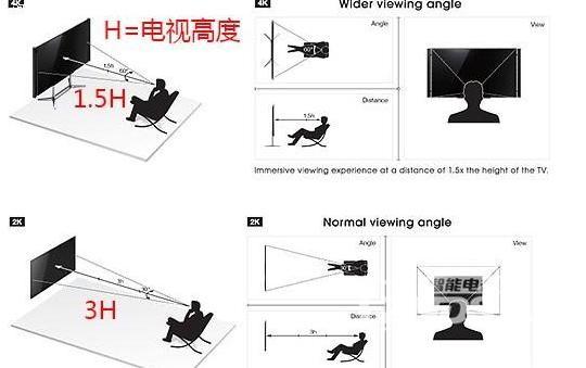多大孩子可以看电视
