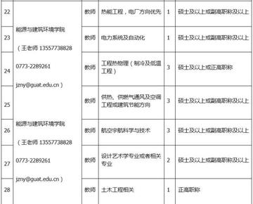 桂林航天工业学院历史相关长尾关键词有哪些