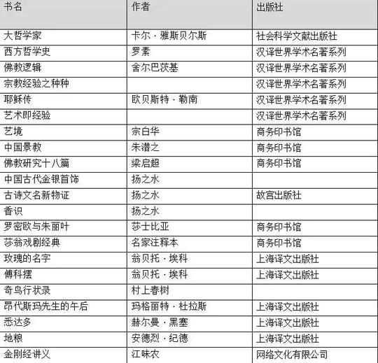 王强推荐:不可错过的创业宝典书单|创新工场,真格基金