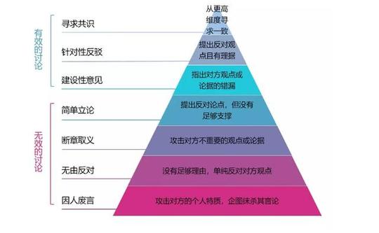 创业者第一步:学会好好说话比一单生意的成交更重要!