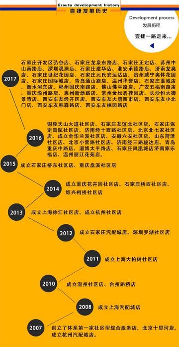 济南汽车连锁相关长尾关键词有哪些