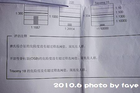 开放性神经管缺陷低风险是什么意思