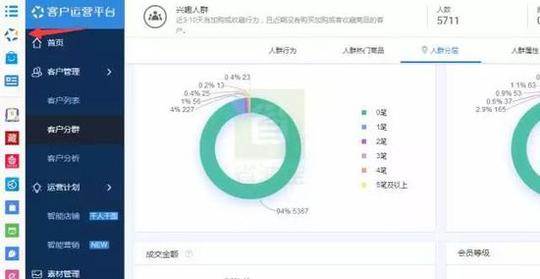 人群画像的数据采集主要是参考生意参谋和千牛上的客户运营平台