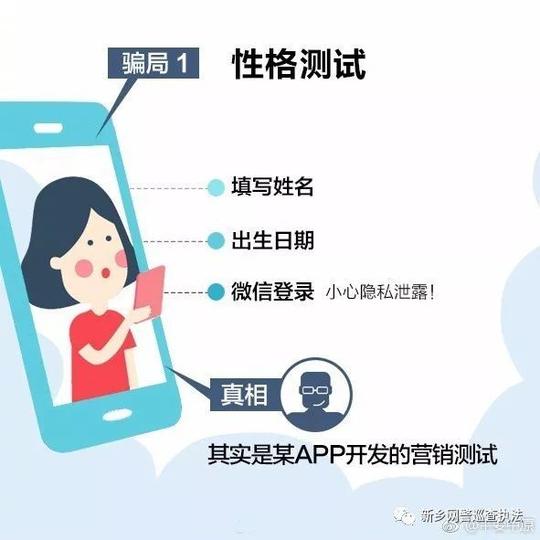 ⑤砍价链接:为套取个人信息……象警官归类总结的朋友圈8大骗局↓↓