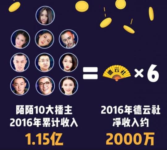 目前,不管是直播还是短视频领域都已经厮杀的面红耳赤,创业法则之