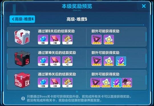 崩坏3新版本挑战之路攻略&角色分配建议
