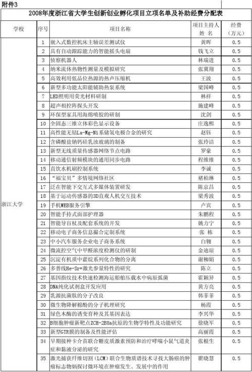 创新创业项目选题汇总