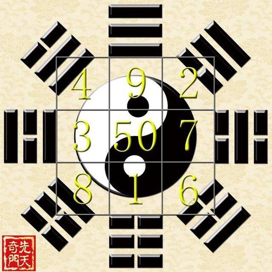 先天奇门遁甲:真奇门靠理解易理,假奇门靠死记硬背