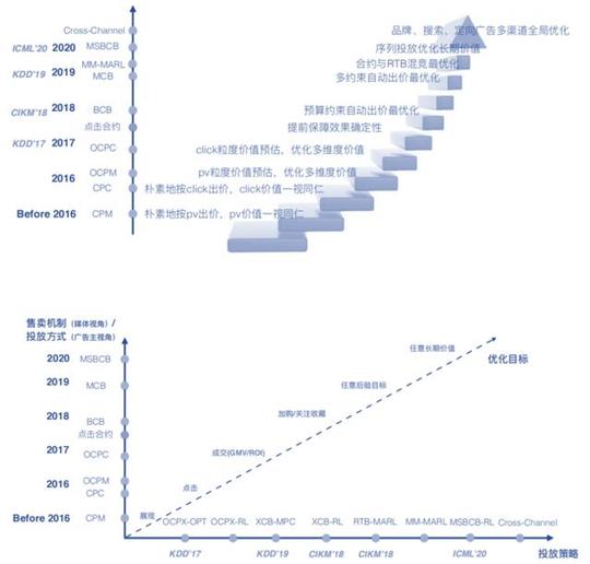 创业分析论文