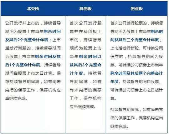 关于股票科创板和创业板吗的信息