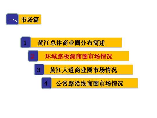 你可能喜欢商铺销售方案商业街营销推广广告语大全商铺营销策划