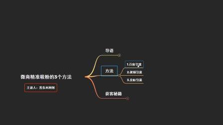 微商引流72招,微商引流方法,线上推广精客源方法,善东来网校