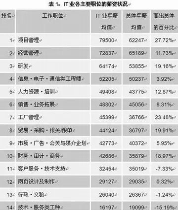 有哪些seo推广软件 seo推广费用推广软件