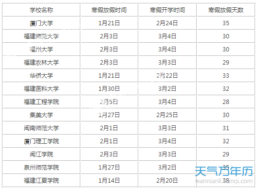 2020全国大学寒假放假时间表