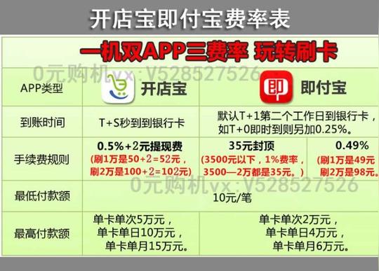 即付宝开店宝费率表_免费送即付宝开店宝手机pos机