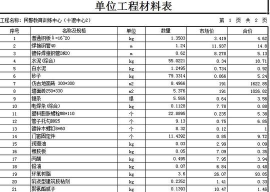 代做工程预算结算造价清单定额资料建筑结构设计装修报价广联达