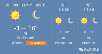 河北省保定市
 /河北省保定市天气预报