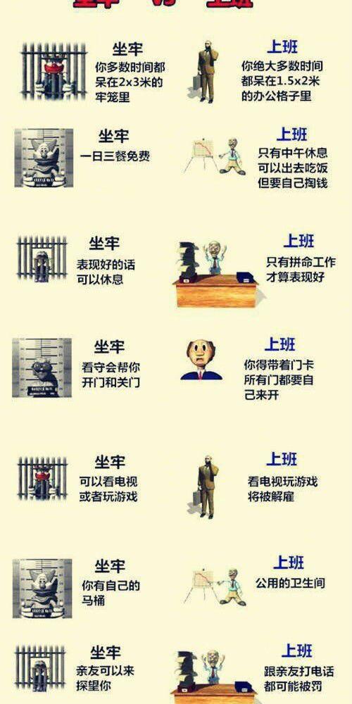 打工,做生意和做铸源,哪个风险更大?