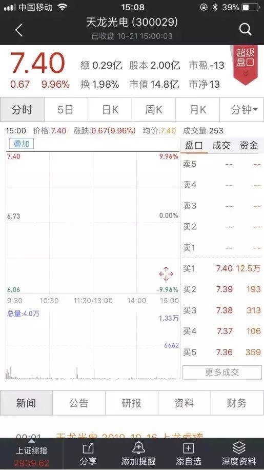 创业板一天20个股票涨停(创业板20余只股票涨停)