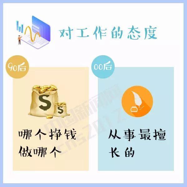 90后跟00后的代沟有哪些