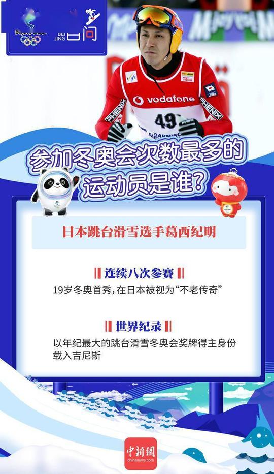 银牌|冬奥百问|参加冬奥会次数最多的运动员是谁?
