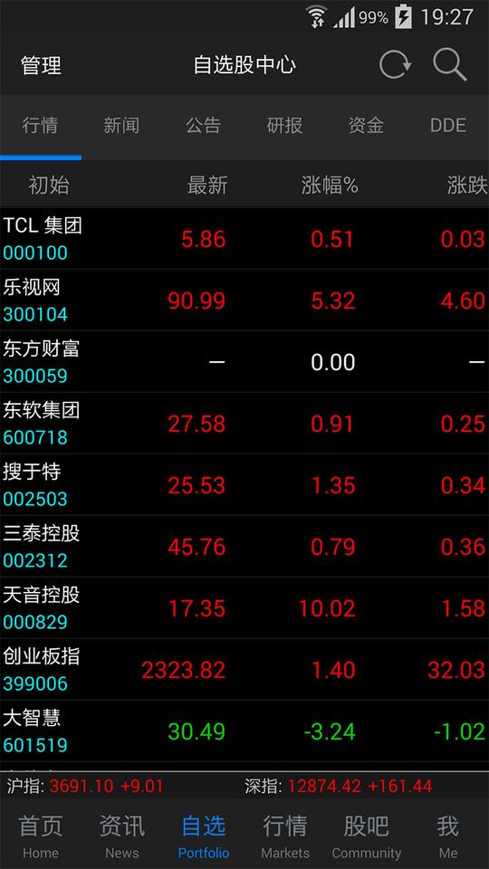东方财富