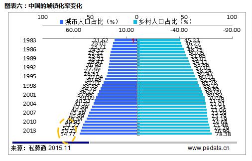 近半个世纪中国不会出现"刘易斯拐点"——"二胎"影响与人口红利