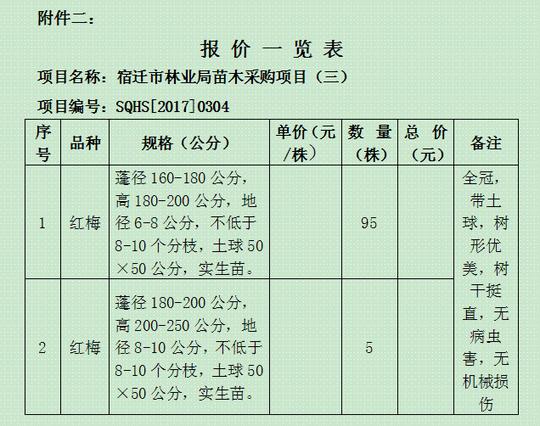 宿迁市林业局苗木采购项目(三)询价通知书