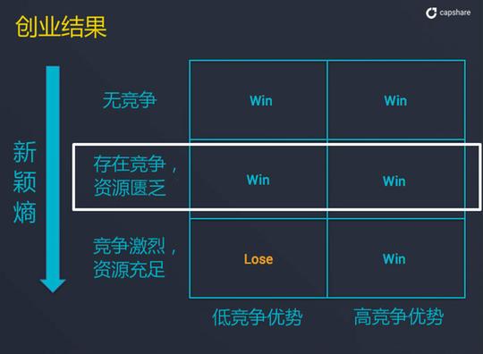 《创业秘诀三部曲》之评估篇:挑战与竞争并存,如何孕育伟大的创业灵感
