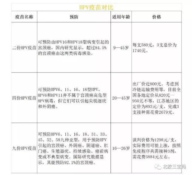 九价疫苗只打了两针有效吗