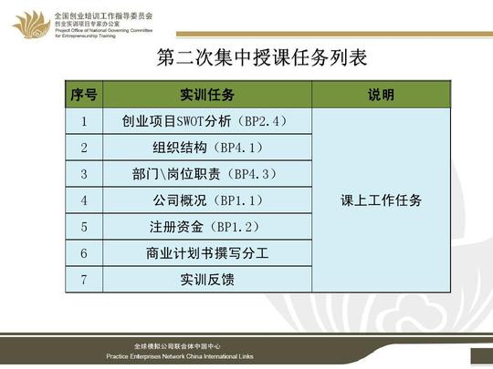 创业实训模拟公司模块2_项目确定与公司注册ppt