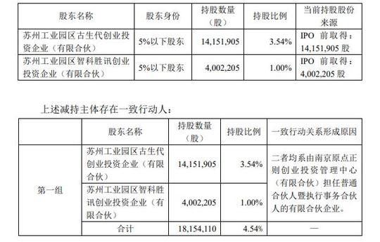 寒武纪股东清仓持股亏损仍在扩大研发力度不减