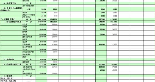 霍山县但家庙镇2018年度财政预算报表