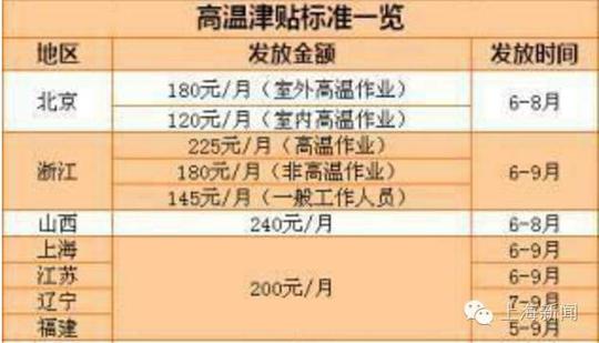 持《就业失业登记证》(注明"自主创业税收政策"或附着《高校毕业生