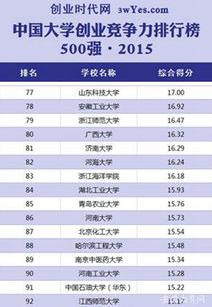 高校创新创业排行榜