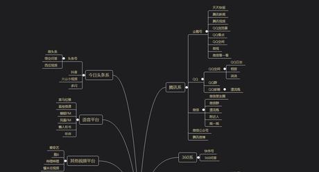 纯干货!自媒体如何获取流量?80多个流量获取渠道，收藏好了