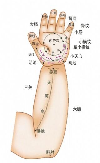小儿推拿真的可以治病吗