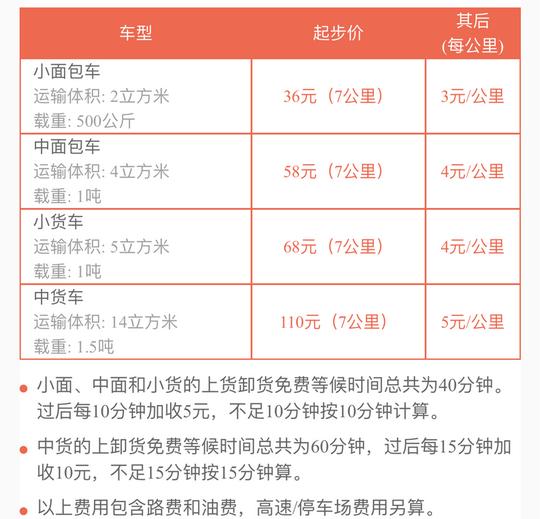 接单&lt;/strong&gt;流程教您如何接生意,快速抢单2.服务要求教您提供服务技巧3.