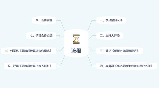 mfg创客联邦丨品牌超级算法弯道训练营