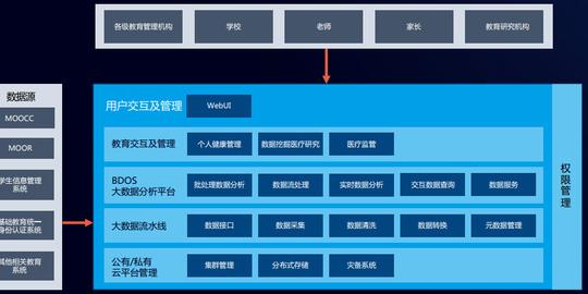 智领云的资方,线性资本的投资合伙人郑灿表示其看重数据中台赛道以及