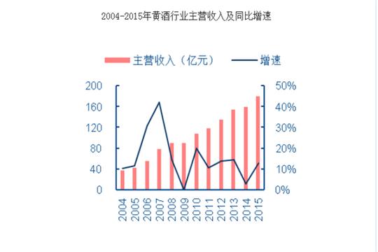 杯酒话人生加盟鸿双禧黄酒能赚钱吗