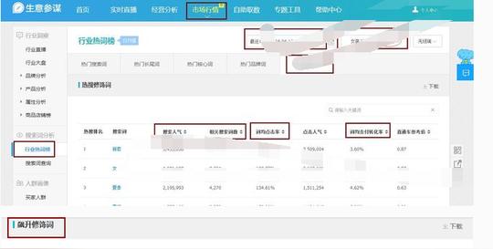 生意参谋禁止爬数据后,卖家怎样写标题